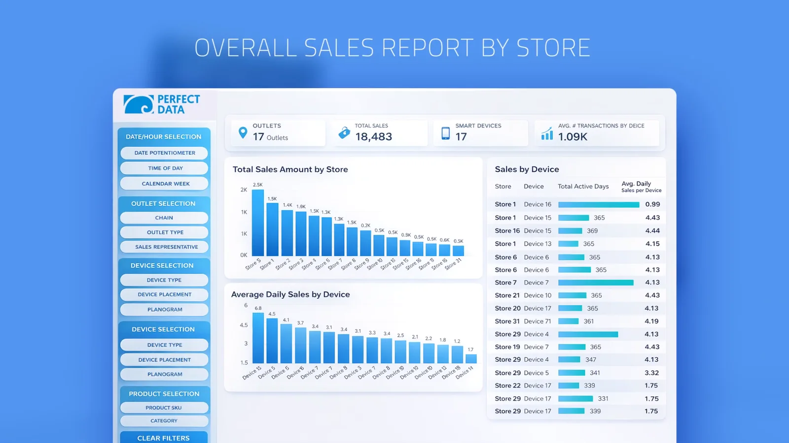 Dashboard: overall sales report by store — sales per store and per device